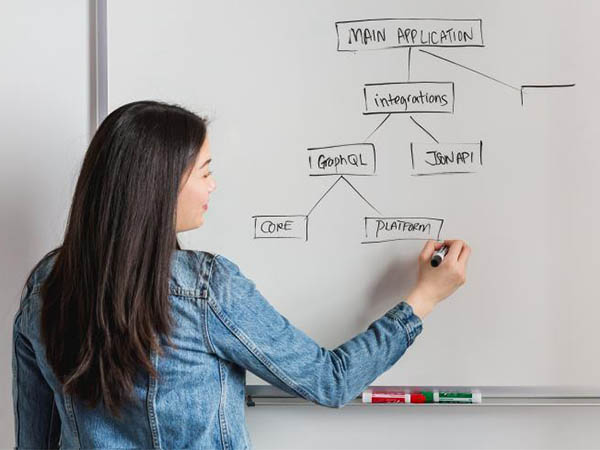 How to Streamline Business Operations for Sustainable Growth
